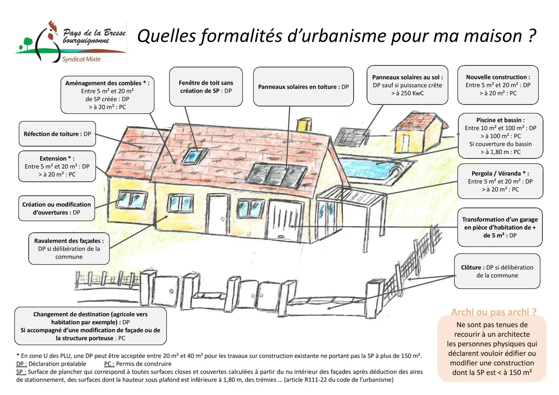 Plan urbanisme